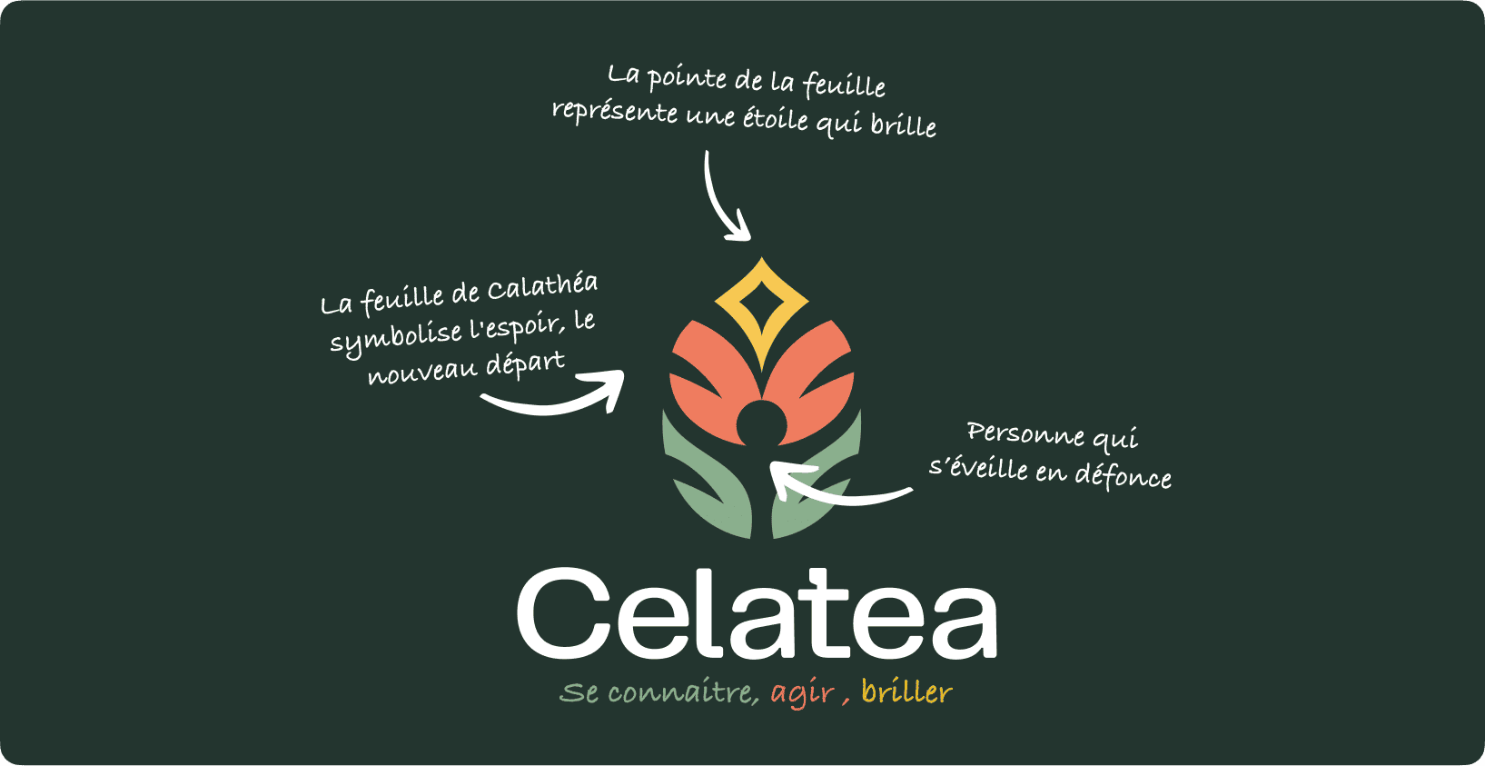 Détails logo Détails logo